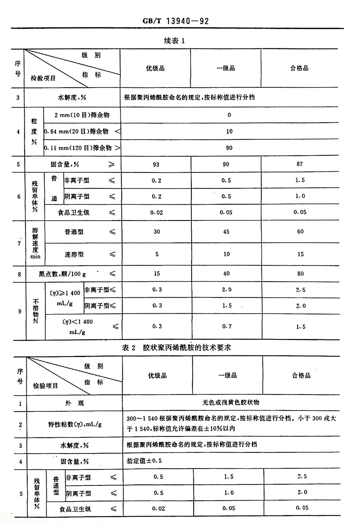 ۱ϩGB/T 13940-1992(gu)(bio)(bio)(zhn)